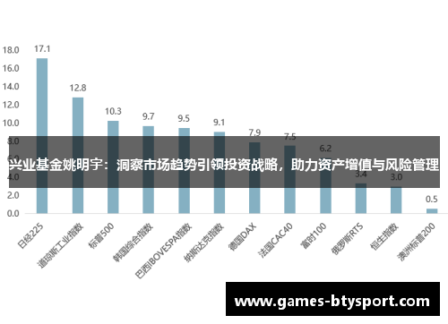 兴业基金姚明宇：洞察市场趋势引领投资战略，助力资产增值与风险管理